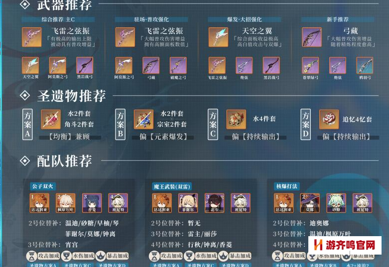 原神达达利亚值得培养吗 原神达达利亚圣遗物搭配攻略